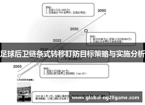 足球后卫链条式转移盯防目标策略与实施分析