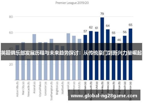 英超俱乐部发展历程与未来趋势探讨：从传统豪门到新兴力量崛起