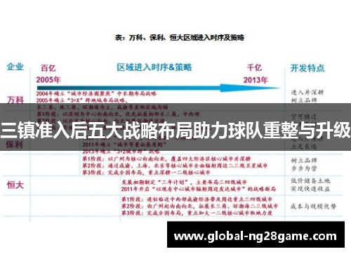 三镇准入后五大战略布局助力球队重整与升级