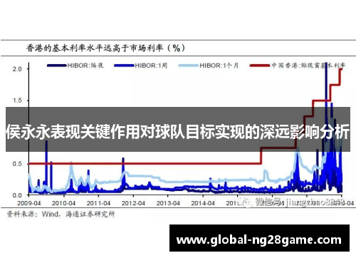 侯永永表现关键作用对球队目标实现的深远影响分析