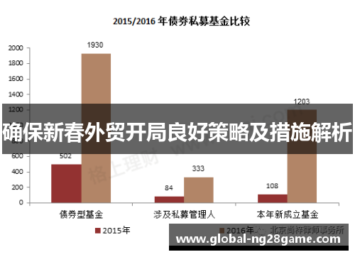 确保新春外贸开局良好策略及措施解析