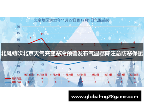 北风劲吹北京天气突变寒冷预警发布气温骤降注意防寒保暖