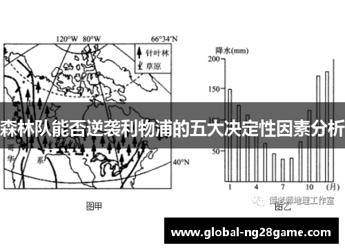森林队能否逆袭利物浦的五大决定性因素分析
