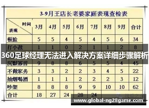 360足球经理无法进入解决方案详细步骤解析