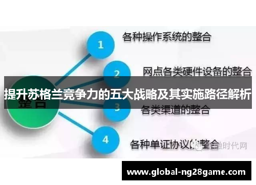 提升苏格兰竞争力的五大战略及其实施路径解析