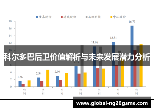 科尔多巴后卫价值解析与未来发展潜力分析